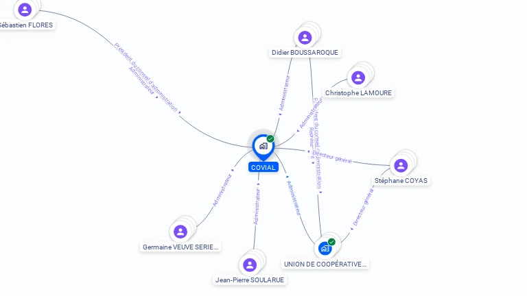 Cartographie gratuite de COVIAL