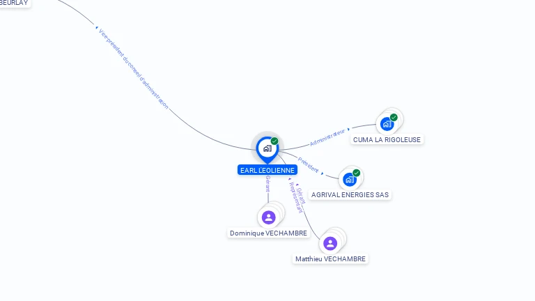 Cartographie gratuite d'EARL L'EOLIENNE