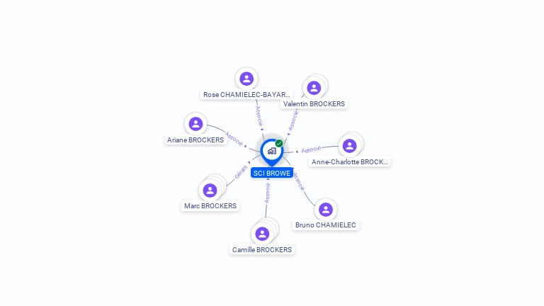Cartographie gratuite de SCI BROWE