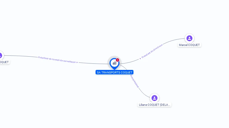 Cartographie gratuite de SA TRANSPORTS COQUET