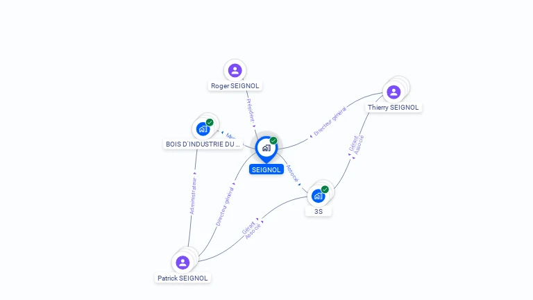 Cartographie gratuite de SEIGNOL