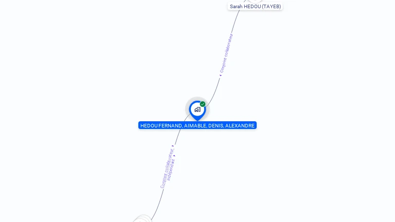 Cartographie gratuite de MONSIEUR FERNAND HEDOU