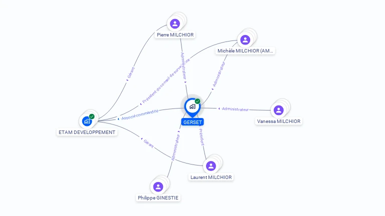 Cartographie gratuite de GERSET