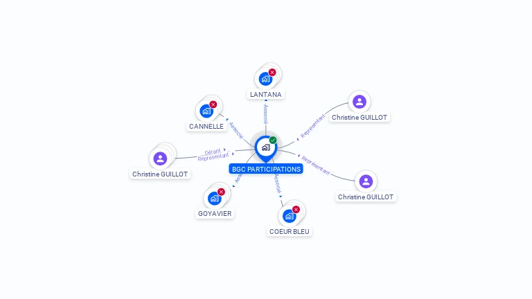 Cartographie gratuite de BGC PARTICIPATIONS