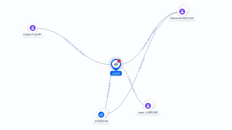 Cartographie gratuite d'AGDF