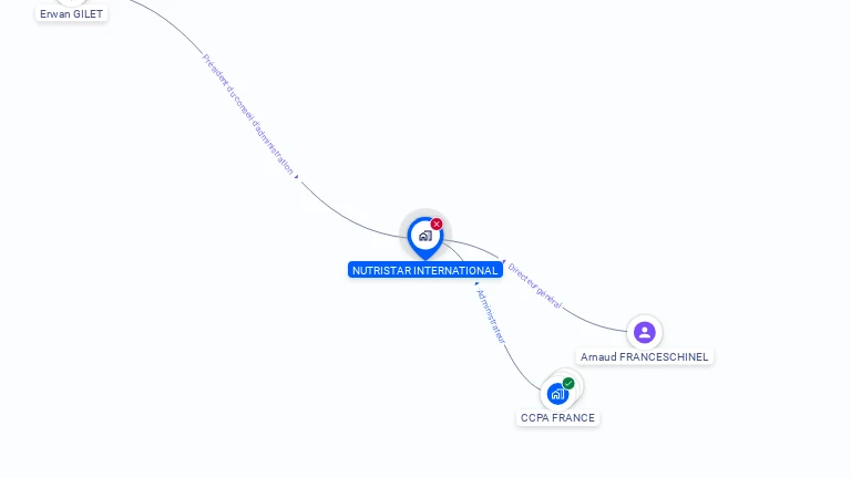 Cartographie gratuite de NUTRISTAR INTERNATIONAL