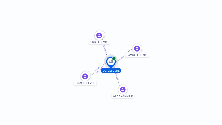 Cartographie gratuite de SCI LEFEBVRE