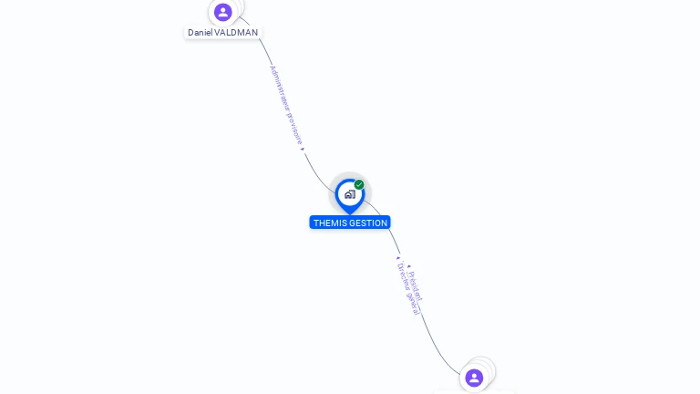 Cartographie gratuite de THEMIS GESTION