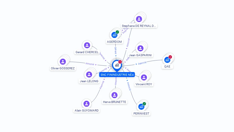 Cartographie gratuite de SNC FININDUSTRIE N�4