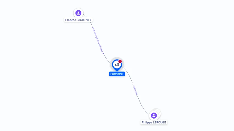 Cartographie gratuite de PROVOST