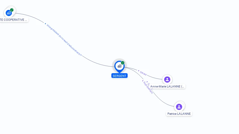 Cartographie gratuite de SERGENT