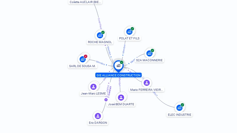 Cartographie gratuite d'ALLIANCE CONSTRUCTION