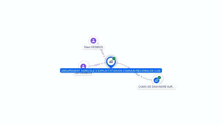 Cartographie gratuite de GAEC DE CIZE