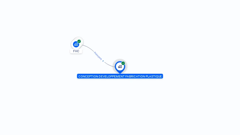 Cartographie gratuite de SARL CONCEPTION DEVELOP FAB PLASTIQUE