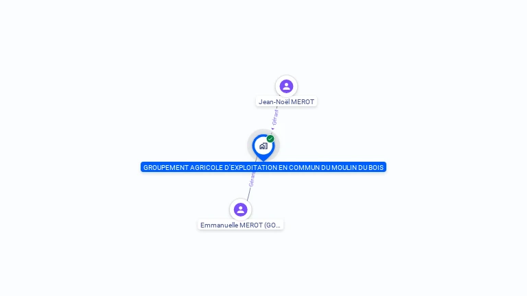 Cartographie gratuite de GROUPEMENT AGRICOLE D'EXPLOITATION EN COMMUN DU MOULIN DU BOIS