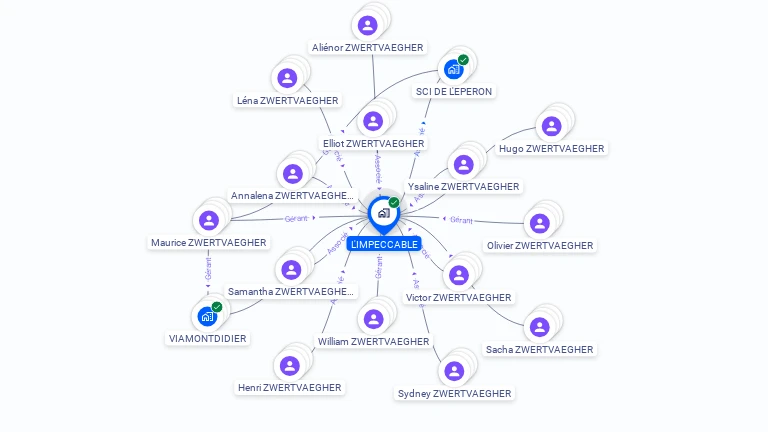 Cartographie gratuite de L'IMPECCABLE