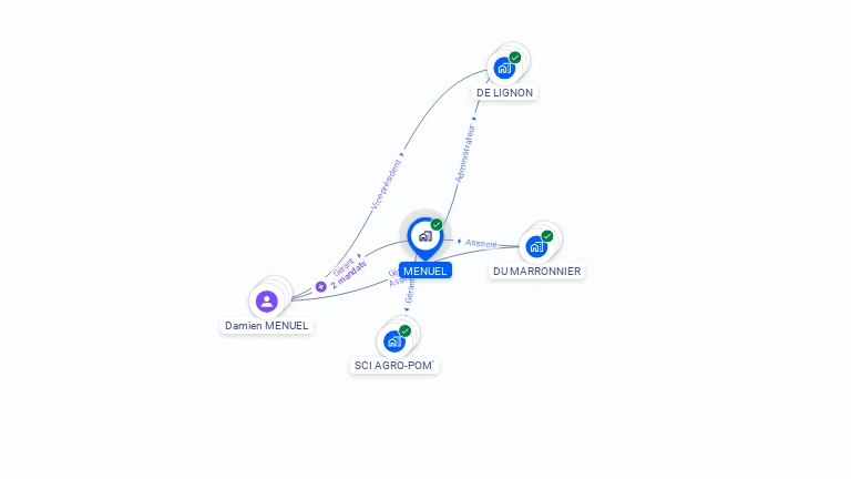 Cartographie gratuite de MENUEL