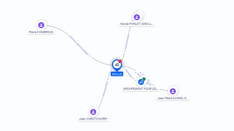 Cartographie gratuite de BIOLUZ