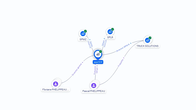 Cartographie gratuite de MATFP