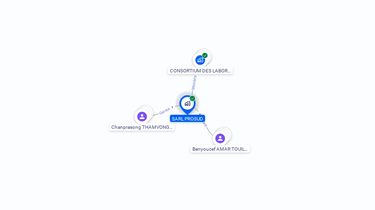 Cartographie gratuite de SARL PROSUD