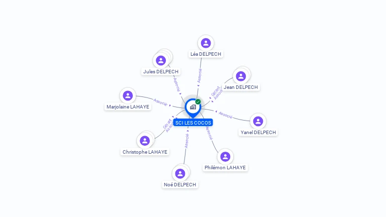 Cartographie gratuite de SCI LES COCOS