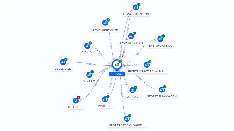 Cartographie gratuite de GESMAG