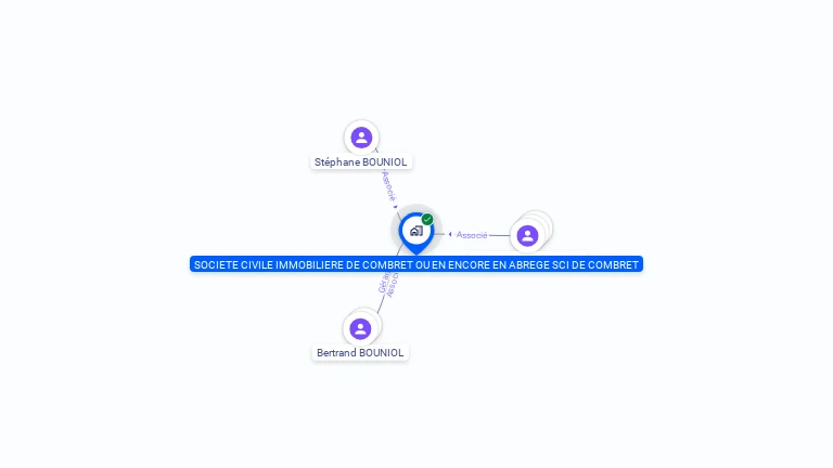 Cartographie gratuite de SCI DE COMBRET
