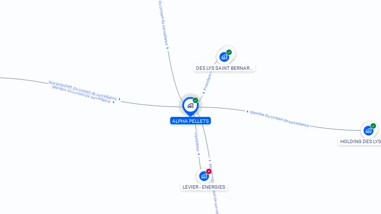 Cartographie gratuite d'ALPHA PELLETS