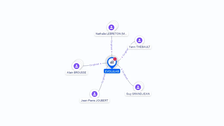 Cartographie gratuite d'EVOLULAB