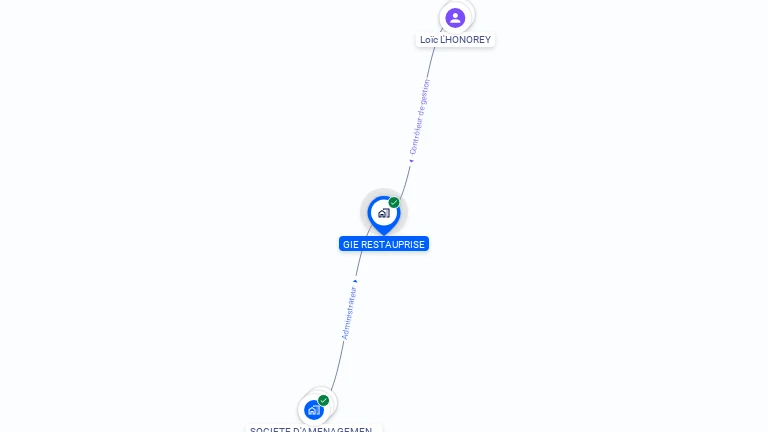 Cartographie gratuite de GIE RESTAUPRISE