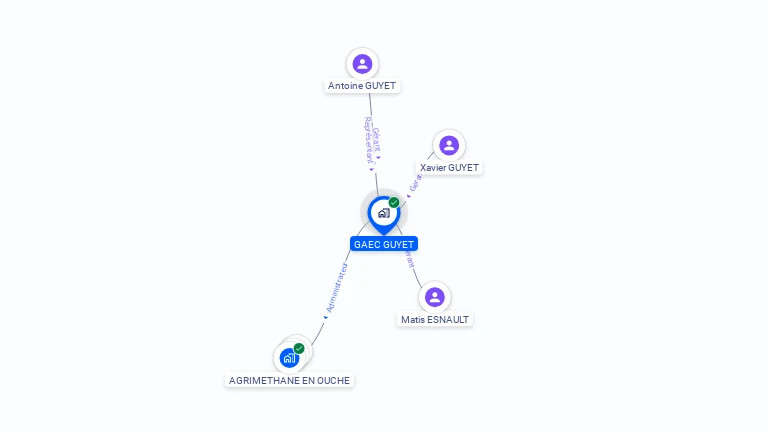Cartographie gratuite de GAEC GUYET