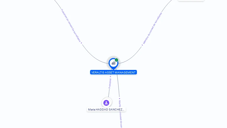Cartographie gratuite de B2 IMPACT