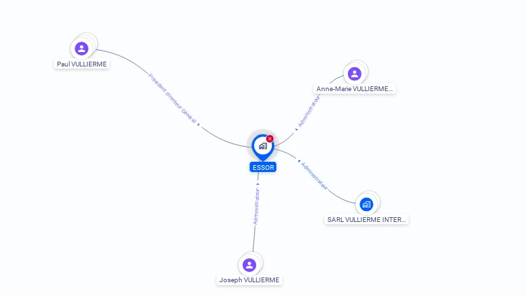 Cartographie gratuite d'ESSOR