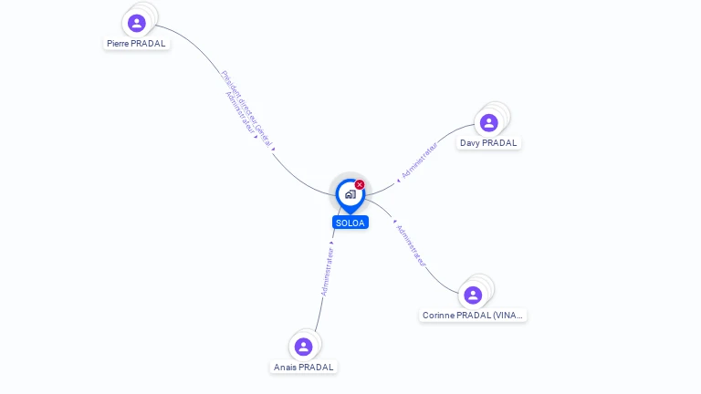 Cartographie gratuite de SOLOA SA