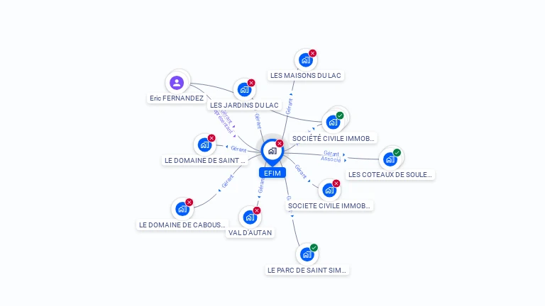 Cartographie gratuite d'EFIM