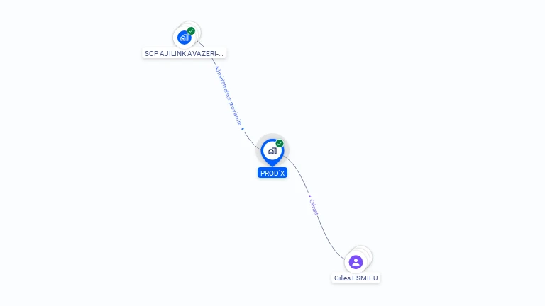 Cartographie gratuite de PROD'X