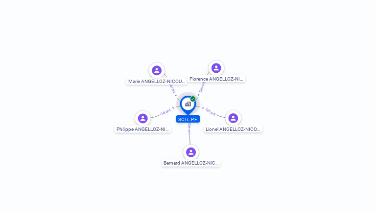 Cartographie gratuite de SCI L.P.F.