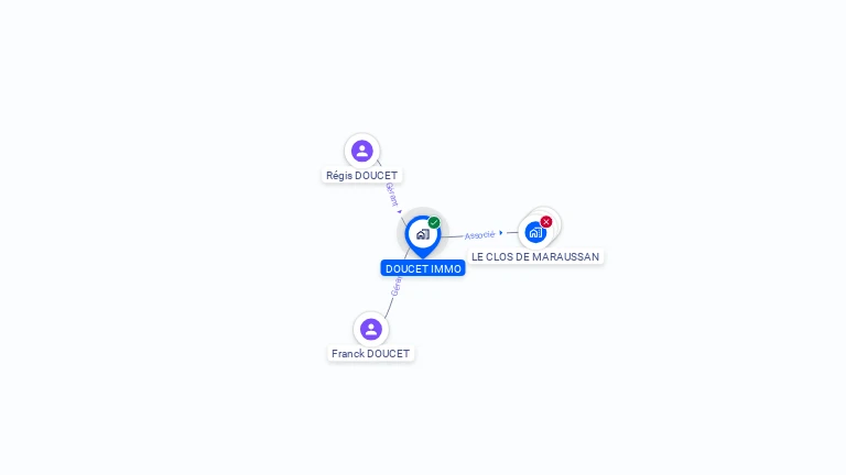 Cartographie gratuite de DOUCET IMMO