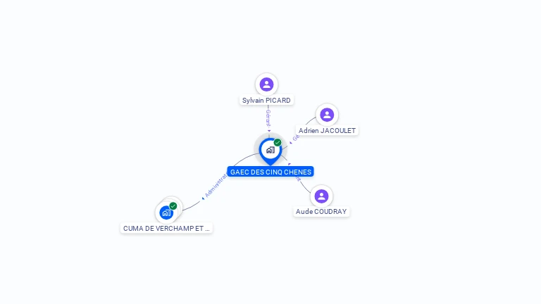 Cartographie gratuite de GAEC DES CINQ CHENES