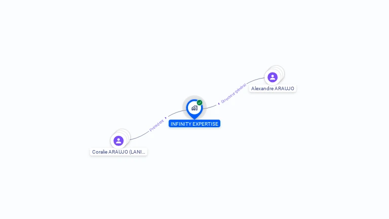 Cartographie gratuite d'INFINITY EXPERTISE