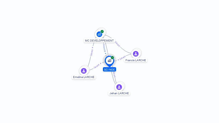 Cartographie gratuite de SCI NOE