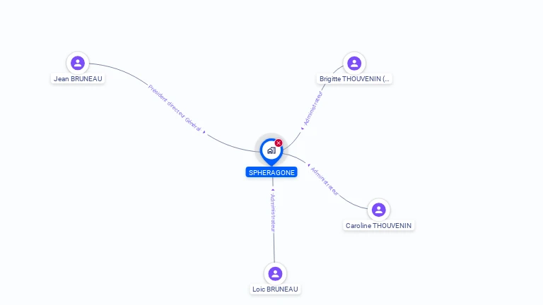 Cartographie gratuite de SPHERAGONE