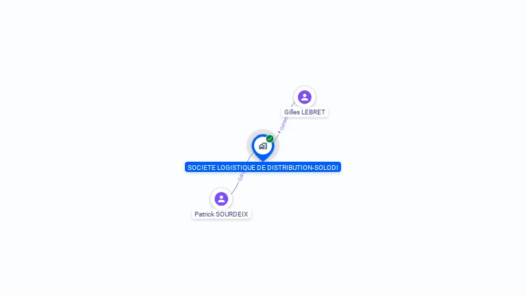 Cartographie gratuite de SOCIETE LOGISTIQUE DE DISTRIBUTION-SOLODI