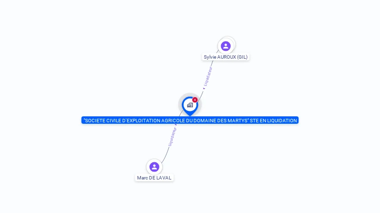 Cartographie gratuite de 