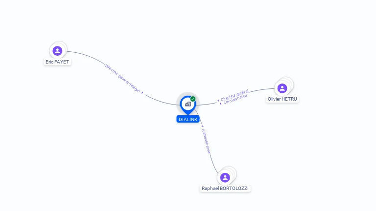 Cartographie gratuite de DIALINK