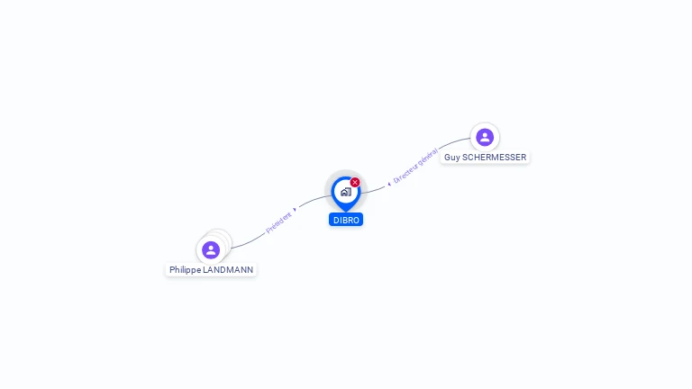 Cartographie gratuite de DIBRO