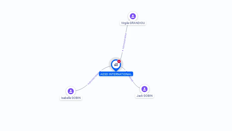 Cartographie gratuite d'AESD INTERNATIONAL
