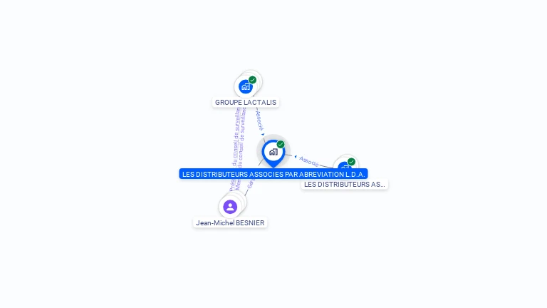 Cartographie gratuite de LES DISTRIBUTEURS ASSOCIES