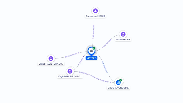 Cartographie gratuite de MEYER S