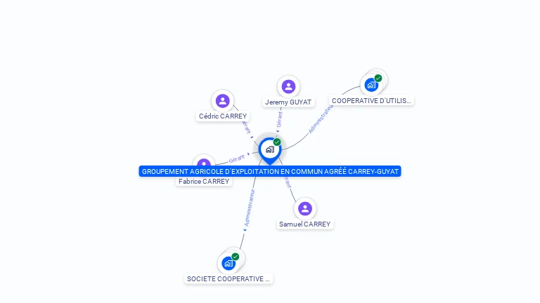 Cartographie gratuite de GAEC CARREY-GUYAT